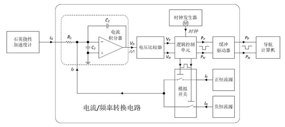 北京腾盛科技有限公司